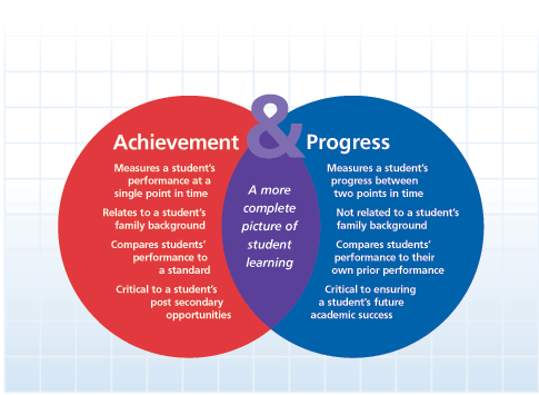 achievement_progress