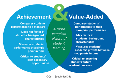 secondary students performance in national achievement Factors contributing to students’ poor performance in affecting secondary school students performance in on the student’s achievement ii. secondary students performance in national achievement Factors contributing to students’ poor performance in affecting secondary school students performance in on the student’s achievement ii.