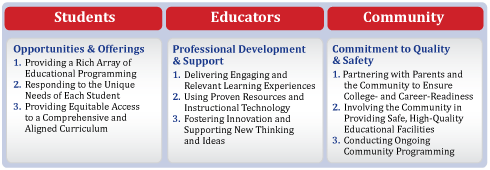 improving educational practices